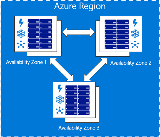 Business Continuity And Disaster Recovery In Azure For SQL Database